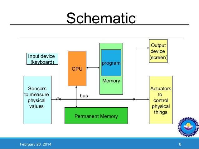 Embedded System