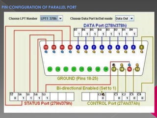 PIN CONFIGURATION OF PARALLEL PORT
 