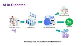 AI in Diabetes
Overall process improve the method of treatment
 