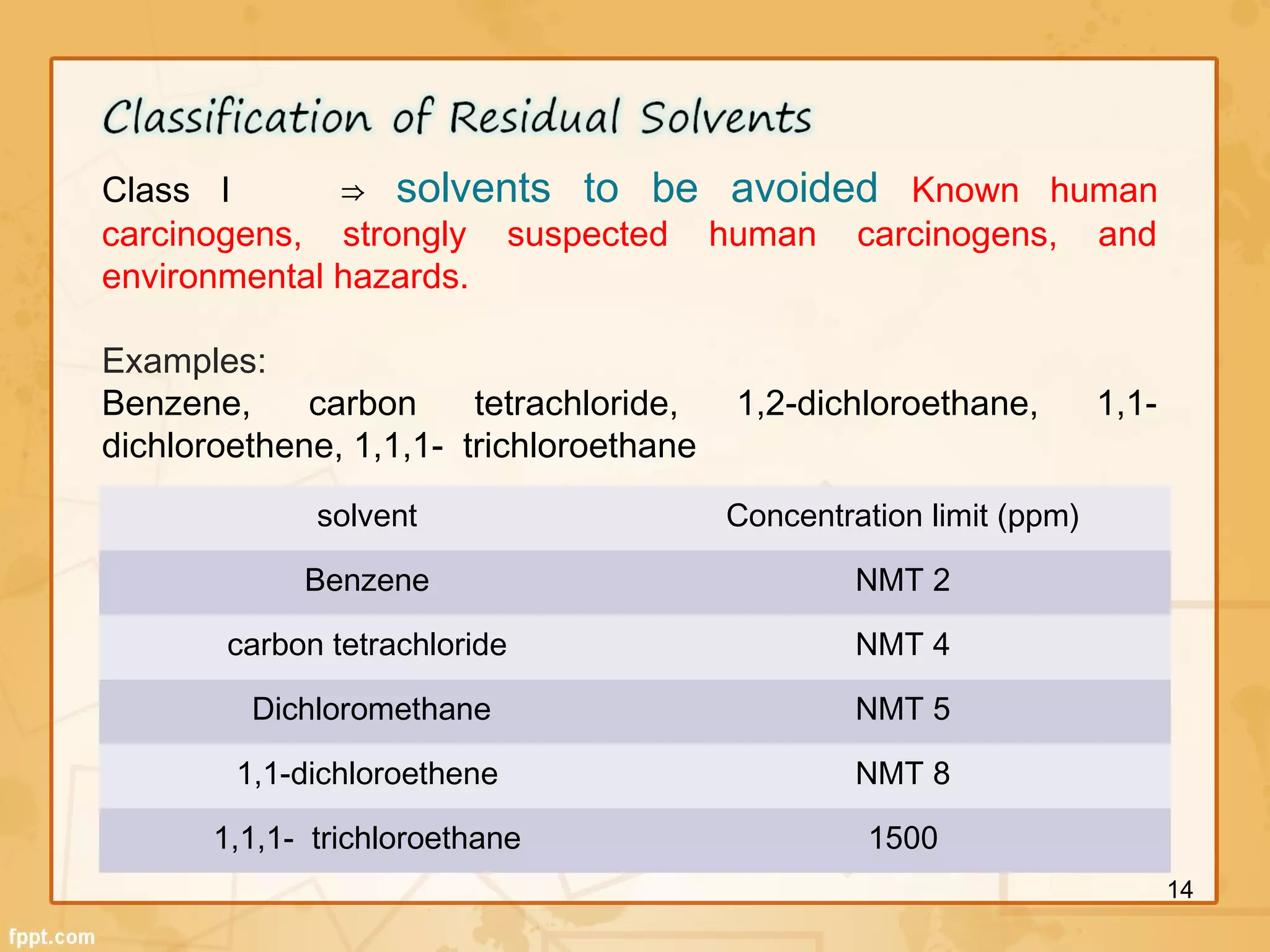 Class I ⇒ solvents to be avoided Known human
carcinogens, strongly suspected human carcinogens, and
environmental hazards.
Examples:
Benzene, carbon tetrachloride, 1,2-dichloroethane, 1,1-
dichloroethene, 1,1,1- trichloroethane
solvent Concentration limit (ppm)
Benzene NMT 2
carbon tetrachloride NMT 4
Dichloromethane NMT 5
1,1-dichloroethene NMT 8
1,1,1- trichloroethane 1500
14
 