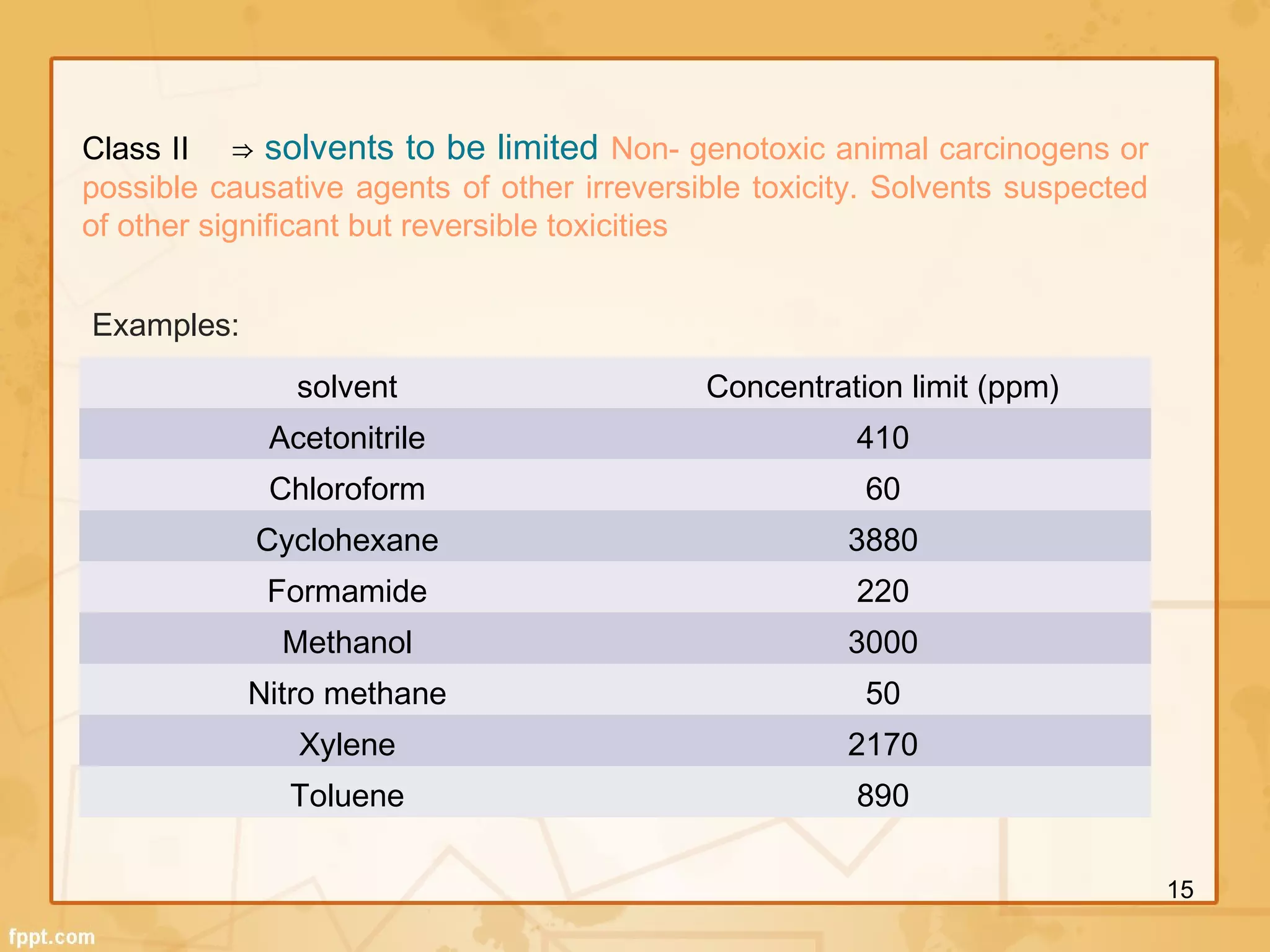 Class II ⇒ solvents to be limited Non- genotoxic animal carcinogens or
possible causative agents of other irreversible toxicity. Solvents suspected
of other significant but reversible toxicities
solvent Concentration limit (ppm)
Acetonitrile 410
Chloroform 60
Cyclohexane 3880
Formamide 220
Methanol 3000
Nitro methane 50
Xylene 2170
Toluene 890
Examples:
15
 