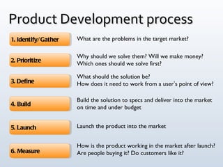 Product Development process What are the problems in the target market? What should the solution be? How does it need to w...