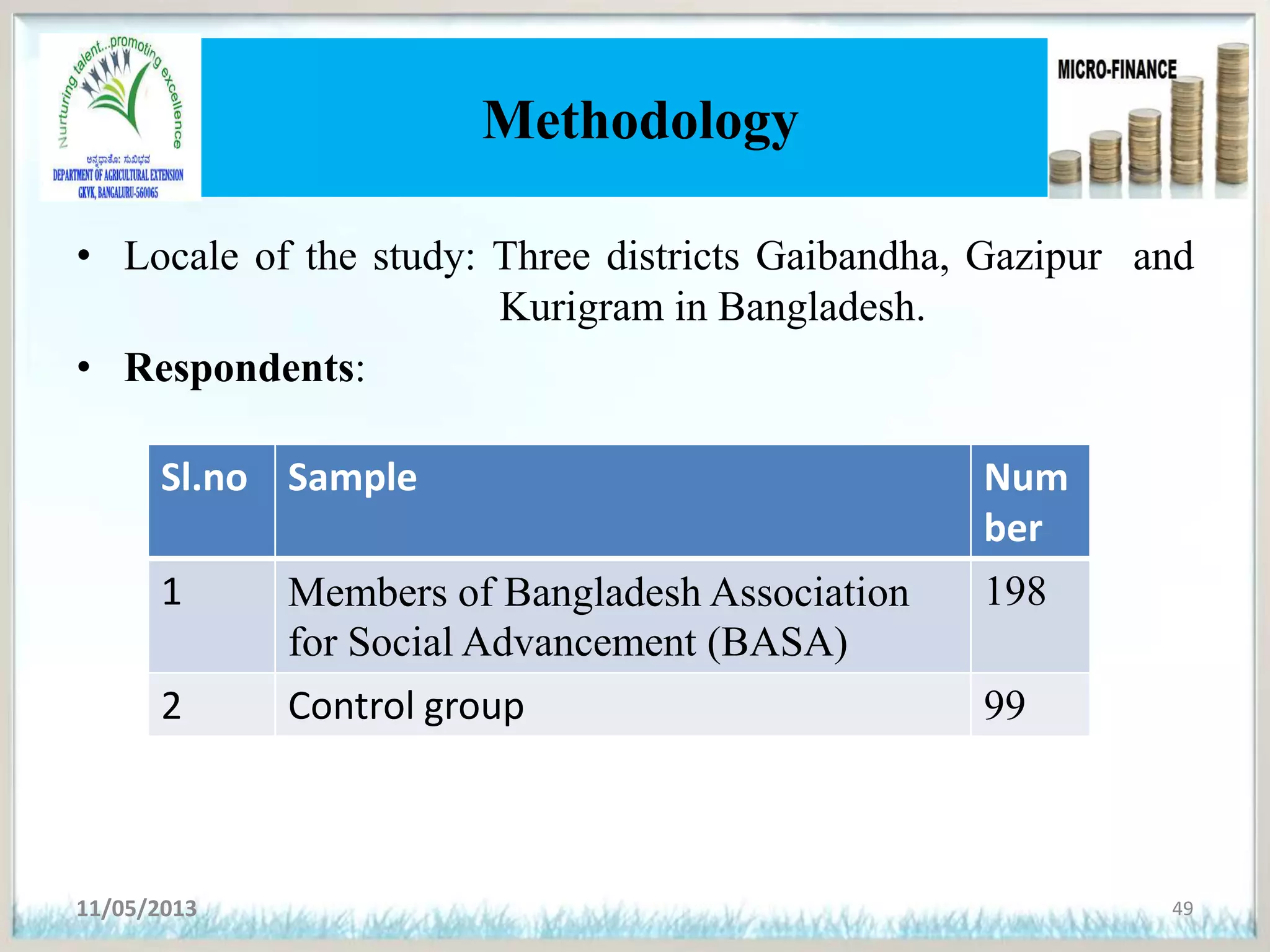 Methodology
• Locale of the study: Three districts Gaibandha, Gazipur and
Kurigram in Bangladesh.
• Respondents:
11/05/2013 49
Sl.no Sample Num
ber
1 Members of Bangladesh Association
for Social Advancement (BASA)
198
2 Control group 99
 