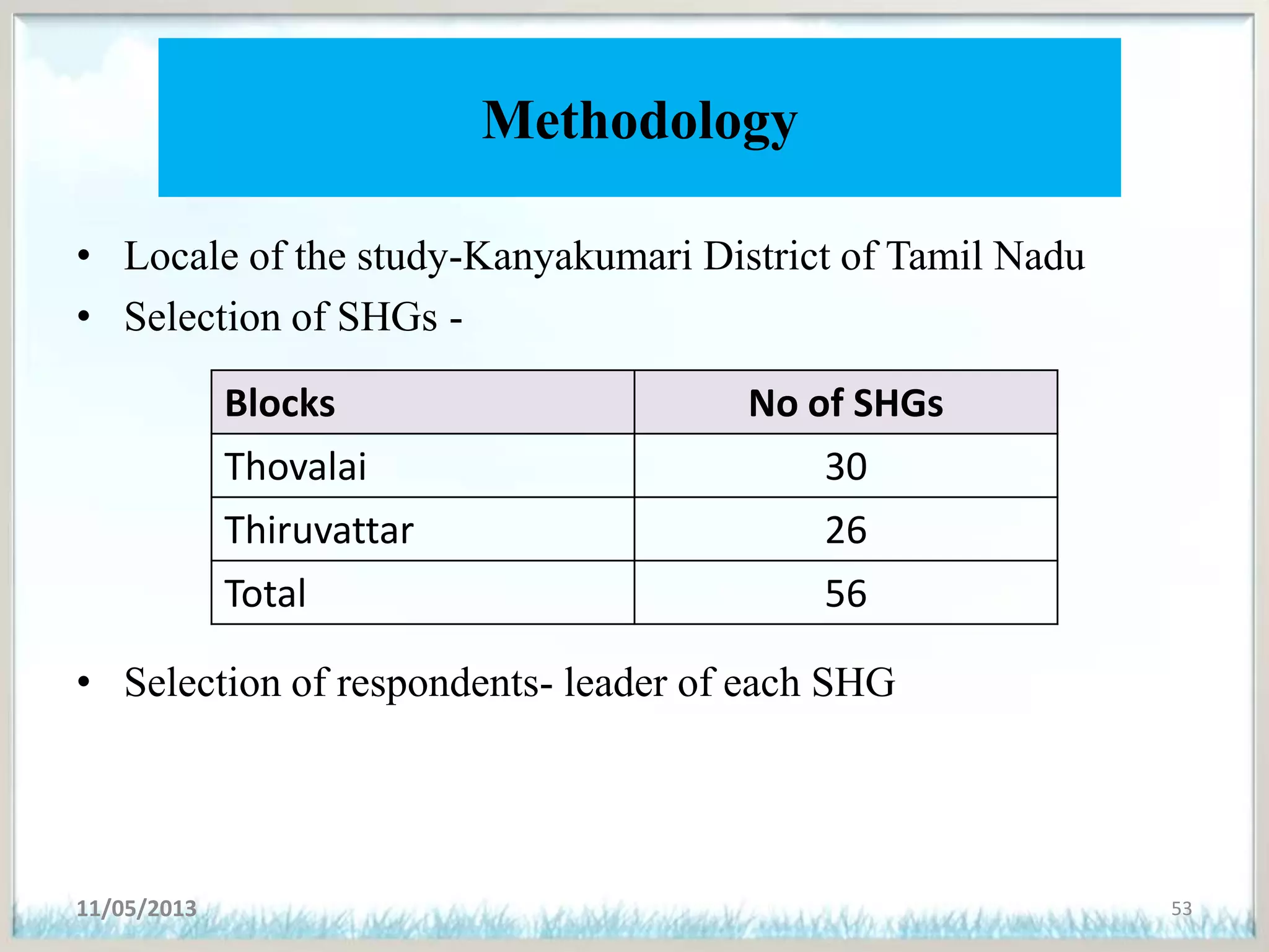 Methodology
• Locale of the study-Kanyakumari District of Tamil Nadu
• Selection of SHGs -
• Selection of respondents- leader of each SHG
11/05/2013 53
Blocks No of SHGs
Thovalai 30
Thiruvattar 26
Total 56
 