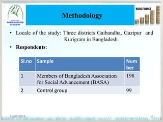 Methodology
• Locale of the study: Three districts Gaibandha, Gazipur and
Kurigram in Bangladesh.
• Respondents:
11/05/2013 49
Sl.no Sample Num
ber
1 Members of Bangladesh Association
for Social Advancement (BASA)
198
2 Control group 99
 