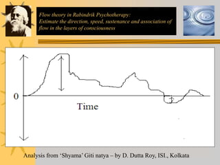 Flow theory in Rabindrik Psychotherapy:
Estimate the direction, speed, sustenance and association of
flow in the layers of consciousness
Analysis from ‘Shyama’ Giti natya – by D. Dutta Roy, ISI., Kolkata
 
