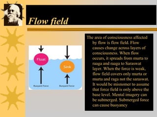 Flow field
The area of consciousness affected
by flow is flow field. Flow
causes change across layers of
consciousness. When flow
occurs, it spreads from murta to
raaga and raaga to Saraswat
layer. When the force is weak,
flow field covers only murta or
murta and raga not the saraswat.
It would be misnomer to assume
that force field is only above the
base level. Mental imagery can
be submerged. Submerged force
can cause buoyancy
 