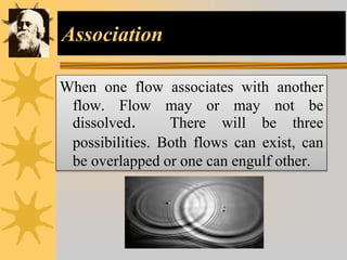 Association
When one flow associates with another
flow. Flow may or may not be
dissolved. There will be three
possibilities. Both flows can exist, can
be overlapped or one can engulf other.
 