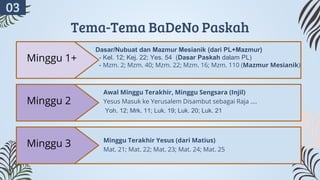 Tema-Tema BaDeNo Paskah
Dasar/Nubuat dan Mazmur Mesianik (dari PL+Mazmur)
- Kel. 12; Kej. 22; Yes. 54 (Dasar Paskah dalam PL)
- Mzm. 2; Mzm. 40; Mzm. 22; Mzm. 16; Mzm. 110 (Mazmur Mesianik)
Minggu 1+
Awal Minggu Terakhir, Minggu Sengsara (Injil)
Yesus Masuk ke Yerusalem Disambut sebagai Raja .…
Yoh. 12; Mrk. 11; Luk. 19; Luk. 20; Luk. 21
Minggu 2
Minggu Terakhir Yesus (dari Matius)
Mat. 21; Mat. 22; Mat. 23; Mat. 24; Mat. 25
Minggu 3
03
 