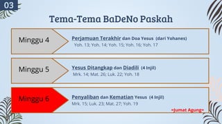 Tema-Tema BaDeNo Paskah
Perjamuan Terakhir dan Doa Yesus (dari Yohanes)
Yoh. 13; Yoh. 14; Yoh. 15; Yoh. 16; Yoh. 17
Minggu 4
Yesus Ditangkap dan Diadili (4 Injil)
Mrk. 14; Mat. 26; Luk. 22; Yoh. 18
Minggu 5
Penyaliban dan Kematian Yesus (4 Injil)
Mrk. 15; Luk. 23; Mat. 27; Yoh. 19
=Jumat Agung=
Minggu 6
03
 