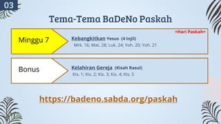 Tema-Tema BaDeNo Paskah
=Hari Paskah=
Kebangkitkan Yesus (4 Injil)
Mrk. 16; Mat. 28; Luk. 24; Yoh. 20; Yoh. 21
Minggu 7
Kelahiran Gereja (Kisah Rasul)
Kis. 1; Kis. 2; Kis. 3; Kis. 4; Kis. 5
Bonus
https://badeno.sabda.org/paskah
03
 