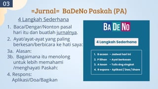1. Baca/Dengar/Nonton pasal
hari itu dan buatlah jurnalnya.
2. Ayat/ayat-ayat yang paling
berkesan/berbicara ke hati saya:
3a. Alasan:
3b. Bagaimana itu menolong
untuk lebih memahami
/menghayati Paskah:
4. Respons:
Aplikasi/Doa/Bagikan
=Jurnal= BaDeNo Paskah (PA)
4 Langkah Sederhana
03
 