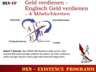 Geld verdienen -
Englisch Geld verdienen
- 4 Möglichkeiten
Robert T. Kiyosaki : Der CASHFLOW Quadrant zeigt, warum, dass
manche Menschen weniger arbeiten als andere, sie mehr verdienen,
zahlen weniger Steuern und Es gibt mehr finanziell abgesichert.
 