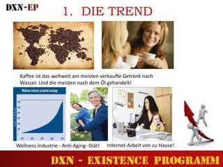 1. DIE TREND
Kaffee ist das weltweit am meisten verkaufte Getränk nach
Wasser. Und die meisten nach dem Öl gehandelt!
Wellness Industrie - Anti-Aging- Diät! Internet-Arbeit von zu Hause!
 