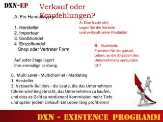 A. Ein Handelstypen:
1. Hersteller
2. Importeur
3. Großhandel
4 Einzelhandel
Shop oder Vertreter Form
Auf jeder Etage lagert
ihre einmalige Leistung.
A: Eine Nachricht:
Legen Sie die Vorteile
und verkauft seine Produkte!
B. Multi Level - Multichannel - Marketing
1. Hersteller
2. Netzwerk-Builders - die Leute, die das Unternehmen
führen wird beigebracht, das Unternehmen zu kaufen,
und dass es Geld zu verdienen! Kommission mehr Tiefe
und später jedem Einkauf! Ein Leben lang profitieren!
B. Nachricht:
Provision für ein ganzes
Leben, so die Angaben des
Unternehmens verbunden
ist!!
Verkauf oder
Empfehlungen?
 