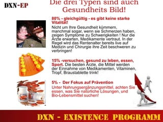 Die drei Typen sind auch
Gesundheits Bild!
80% - gleichgültig - es gibt keine starke
Vitalität!
Nicht um Ihre Gesundheit kümmern,
manchmal sogar, wenn sie Schmerzen haben,
zeigen Symptome zu Schwerigkeiten ! Nur die
Ärzte erwarten, Medikamente vertraut. In der
Regel wird das Rentenalter bereits live auf
Medizin und Chirurgie ihre Zeit beschweren zu
verbringen!
15% -versuchen, gesund zu leben, essen,
Sport. Die besten Ärzte, die Mittel werden
der Einnahme von Medikamenten, Vitaminen,
Tropf, Braustablette trink!
5% - Der Fokus auf Prävention
Unter Nahrungsergänzungsmittel, achten Sie
essen, was Sie natürliche Lösungen, und
Bio-Lebensmittel suchen!
 