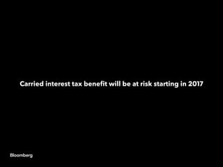 Carried interest tax benefit will be at risk starting in 2017
 