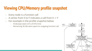 Viewing CPU/Memory profile snapshot
- Every node is a function call
- A vertex from X to Y indicates a call from X -> Y
- For example in the profile snapshot below
- FindLoops took 4.41s of CPU time
- Remaining 30.28s were spent on outgoing function call
- “web” command opens up web view of profiler
 