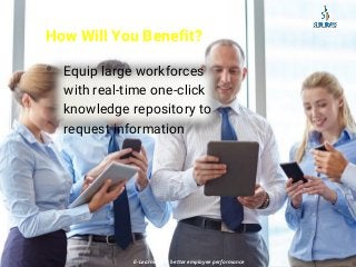 How Will You Benefit?
• Equip large workforces
with real-time one-click
knowledge repository to
request information
E-Lear...