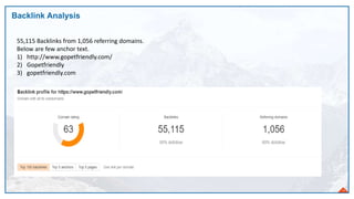 Backlink Analysis
14
55,115 Backlinks from 1,056 referring domains.
Below are few anchor text.
1) http://www.gopetfriendly.com/
2) Gopetfriendly
3) gopetfriendly.com
 