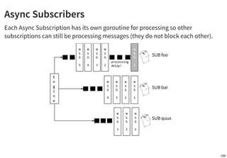 Async Subscribers
Async subscribers are implemented via a linked list of messages as they were
received, in combination wi...