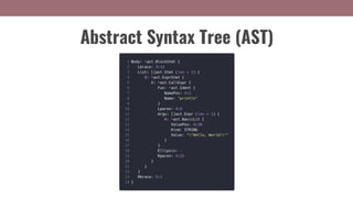 Abstract Syntax Tree (AST)
 