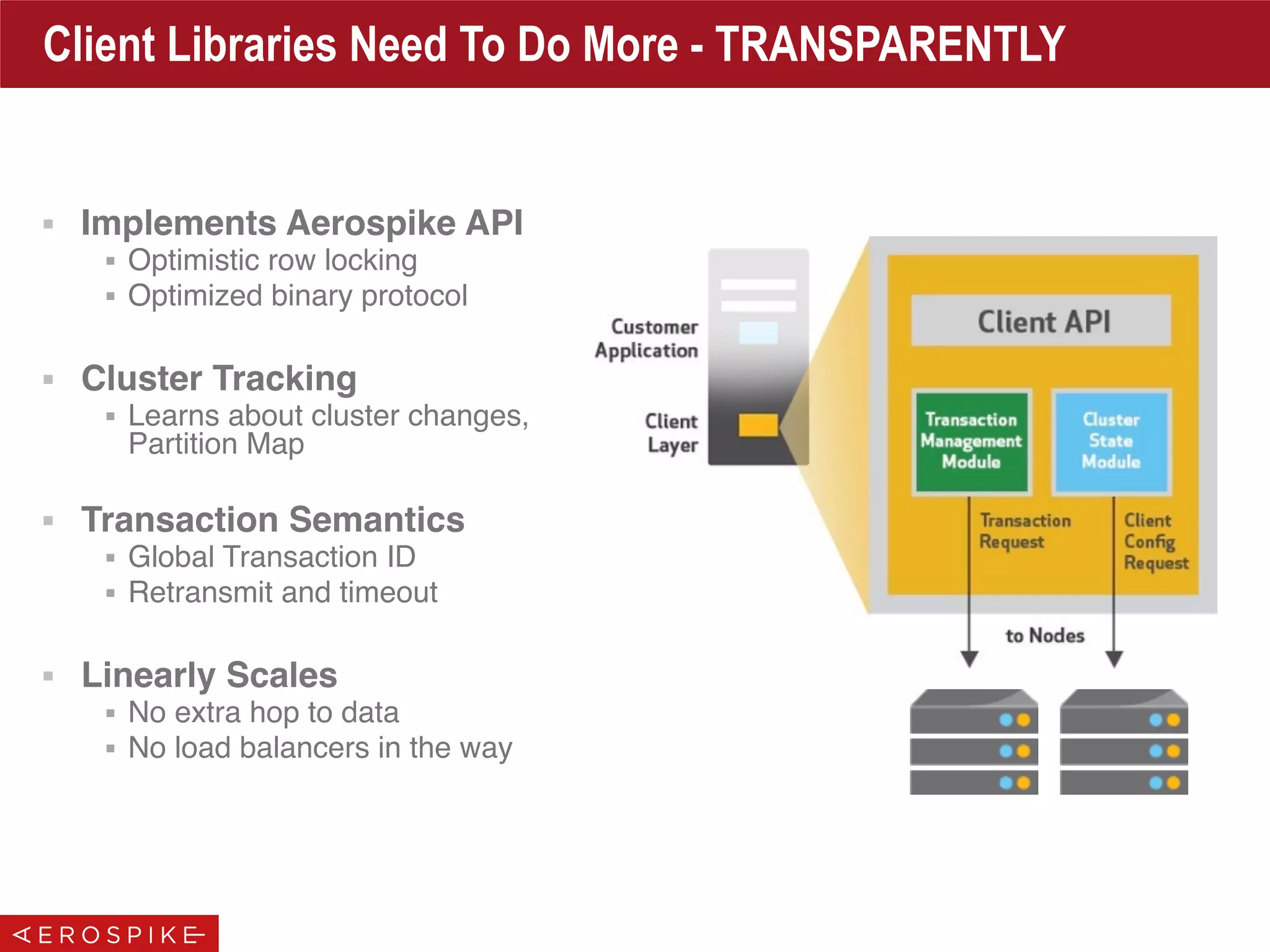 Client Libraries Need To Do More - TRANSPARENTLY
■ Implements Aerospike API
■ Optimistic row locking
■ Optimized binary protocol
■ Cluster Tracking
■ Learns about cluster changes,
Partition Map
■ Transaction Semantics
■ Global Transaction ID
■ Retransmit and timeout
■ Linearly Scales
■ No extra hop to data
■ No load balancers in the way
 