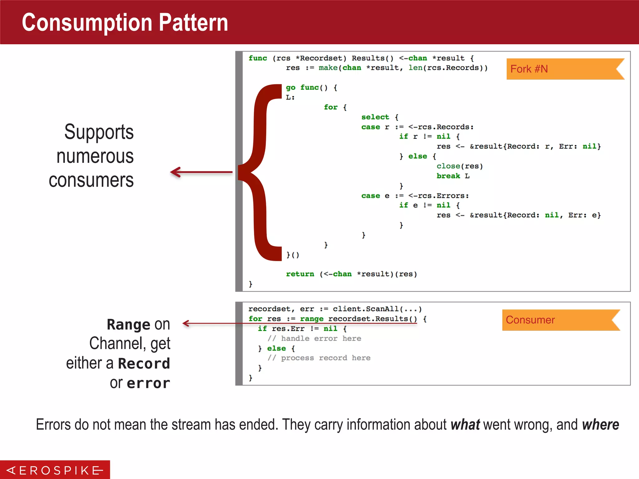 Consumption Pattern
Consumer
Fork #N
{Supports
numerous
consumers
Range on
Channel, get
either a Record
or error
Errors do not mean the stream has ended. They carry information about what went wrong, and where
 