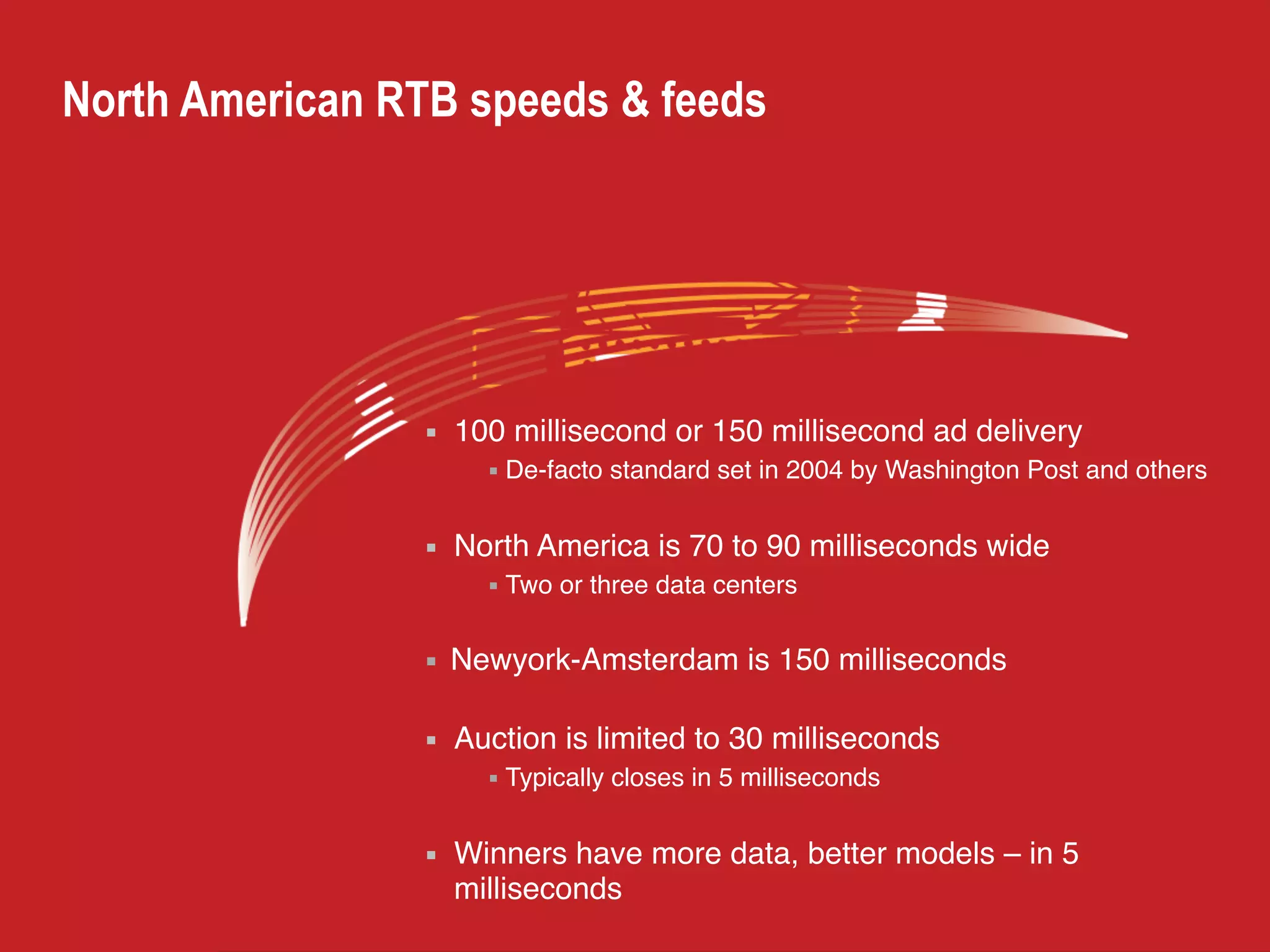 © 2014 Aerospike. All rights reserved.
North American RTB speeds & feeds
■ 100 millisecond or 150 millisecond ad delivery
■ De-facto standard set in 2004 by Washington Post and others
■ North America is 70 to 90 milliseconds wide
■ Two or three data centers
■ Newyork-Amsterdam is 150 milliseconds
■ Auction is limited to 30 milliseconds
■ Typically closes in 5 milliseconds
■ Winners have more data, better models – in 5
milliseconds
 