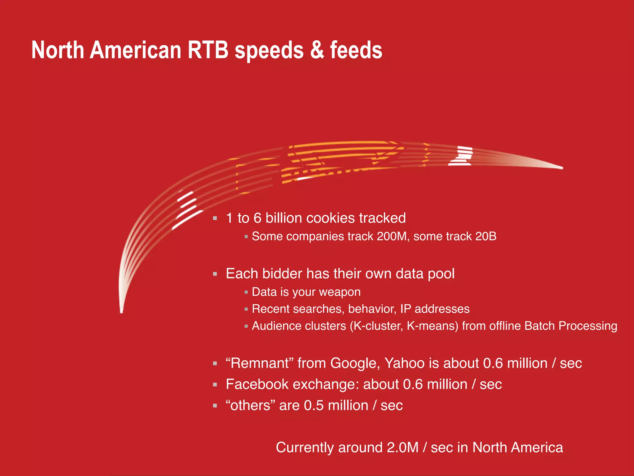 © 2014 Aerospike. All rights reserved.
North American RTB speeds & feeds
■ 1 to 6 billion cookies tracked
■ Some companies track 200M, some track 20B
■ Each bidder has their own data pool
■ Data is your weapon
■ Recent searches, behavior, IP addresses
■ Audience clusters (K-cluster, K-means) from offline Batch Processing
■ “Remnant” from Google, Yahoo is about 0.6 million / sec
■ Facebook exchange: about 0.6 million / sec
■ “others” are 0.5 million / sec
Currently around 2.0M / sec in North America
 