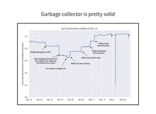 Garbage collector is pretty solid
 