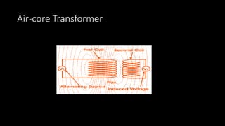 Air-core Transformer
 