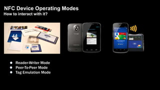 NFC Device Operating Modes
How to interact with it?
Reader-Writer Mode
Peer-To-Peer Mode
Tag Emulation Mode
 