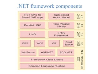 basic of .net programming in computer language | PPT