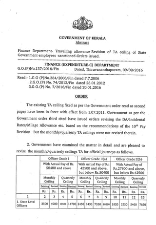 GOVERNMENT OF KERALA
Abstract
Finance Department- Travelling allowance-Revision of TA ceiling of State
Government employees -sanctioned-Orders issued.
------------------------------------------------------------------------------------------------
FINANCE (EXPENDITURE-C) DEPARTMENT
G.O. (P) No.137/201 6/Fin Dated, Thiruvananthapuram, 09/09/20 16
----------------------------------------------------------------------------------------------------------
Read:- 1.G.O (P)No.284/2006/Fjn dated:7.7.2006
2.G.O.(P) No. 74/2012/Fin dated 28.01.2012
3.G.O.(P) No. 7/2016/Fin dated 20.01.2016
The existing TA ceiling fixed as per the Government order read as second
paper have been in force with effect from 1.07.2011. Government as per the
Government order third cited have issued orders revising the DA/Incidental
Rates/Milage Allowance etc. based on the recommendations of the 10th Pay
Revision. But the monthly/quarterly TA ceilings Were not revised therein.
2. Government have examined the matter in detail and are pleased to
revise the monthly/quarterly ceilings TA for official journeys as follows.
Officer Grade I Officer Grade 11(a) . Officer Grade 11(b)
With Actual Pay of Rs. With Actual Pay of Rs. With Actual Pay of
50400 and above 42500 and above, Rs.27800 and above,
but below Rs.50400 but below Rs.42500
Monthly Quarterly Monthly Quarterly Monthly Quarterly
Ceiling Ceiling Ceiling Ceiling Ceiling Ceiling
Existing Revised Existing Revised Existing Revised Existing Revised Existing Revised Existing Revised
Rs. Rs. Rs. Rs. Rs. Rs. Rs. Rs. Rs. Rs. Rs. Rs.
1 2 3 4 5 6 7 8 9 10 11 12 13
1. State Level
Officers
3500 4900
.
10500 14700 2450 3430 7350 10290 1820 2550 5460 7650
 