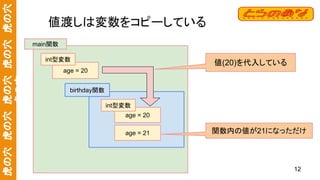 虎の穴　虎の穴　虎の穴　虎の穴　虎の穴
虎の穴 値渡しは変数をコピーしている
main関数
age = 20
int型変数
birthday関数
age = 20
int型変数
age = 21
値(20)を代入している
関数内の値が21になっただけ
12
 