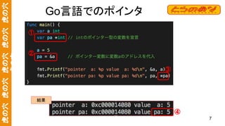 虎の穴　虎の穴　虎の穴　虎の穴　虎の穴
虎の穴 Go言語でのポインタ
結果
①
②
③
④
7
 