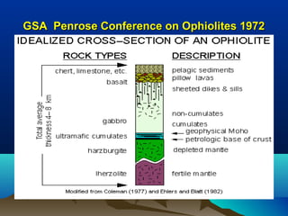 GSA Penrose Conference on Ophiolites 1972GSA Penrose Conference on Ophiolites 1972
 