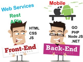 Mobile
PHPCSS
JS
GO
Node JS
HTML
.NET
 