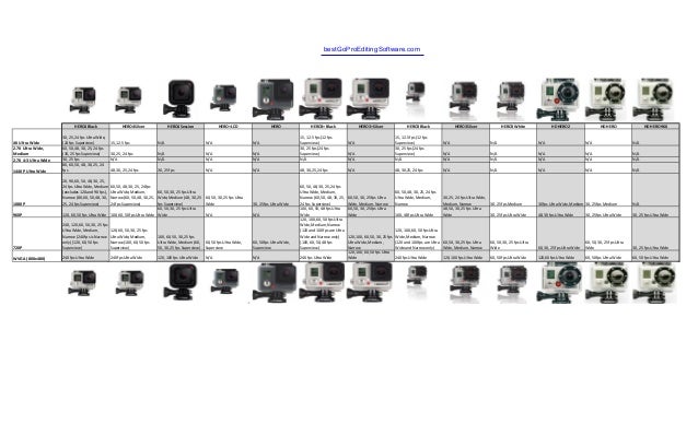 Gopro Hero 4 And 5 Comparison Chart