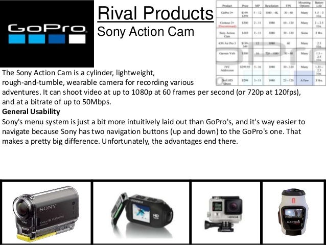 Gopro strategy analysis image