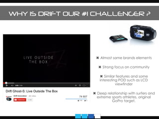 WHY IS DRIFT OUR #1 CHALLENGER ?
✖ Almost same brands elements
✖ Strong focus on community
✖ Similar features and some
interesting POD such as LCD
viewfinder
✖ Deep relationship with surfers and
extreme sports athletes, original
GoPro target.
 
