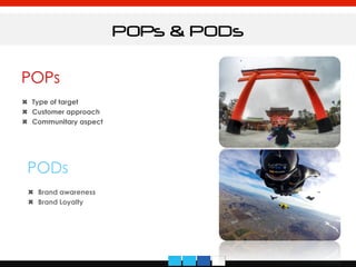 POPs & PODs
POPs
✖ Type of target
✖ Customer approach
✖ Communitary aspect
	
  
PODs
✖ Brand awareness
✖ Brand Loyalty
 