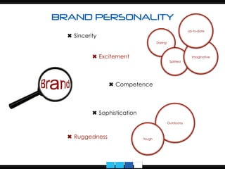 ✖
BRAND VALUES
BRAND PERSONALITY
✖ Sincerity
✖ Excitement
✖ Competence
✖ Sophistication
✖ Ruggedness
Outdoorsy
Tough
Daring
Spirited
Imaginative
Up-to-date
 