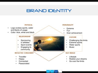 BRAND IDENTITY
•  Extreme
•  Fun
•  Over achievement
•  Challenging the limits
•  Extreme sports
•  Water sports
•  Music
•  Lifestyle
•  Realize your dreams
•  Go over the limits
•  Traveller
•  Happy
•  Connected
•  Passionated
•  Sponsoring
in athletes
•  Sport events
•  Engaging its
community
•  Logo evokes sports, water
and liberty of usage
•  Color: blue, white and black
 