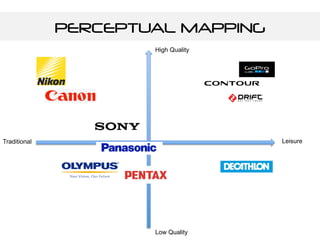 PERCEPTUAL MAPPING
LeisureTraditional
High Quality
Low Quality
 