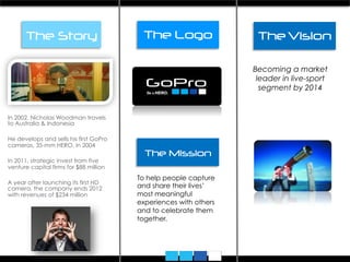 The Story
In 2002, Nicholas Woodman travels
to Australia & Indonesia
He develops and sells his first GoPro
cameras, 35-mm HERO, in 2004
In 2011, strategic invest from five
venture capital firms for $88 million
A year after launching its first HD
camera, the company ends 2012
with revenues of $234 million
The Logo The Vision
To help people capture
and share their lives’
most meaningful
experiences with others
and to celebrate them
together.
The Mission
Becoming a market
leader in live-sport
segment by 2014
 