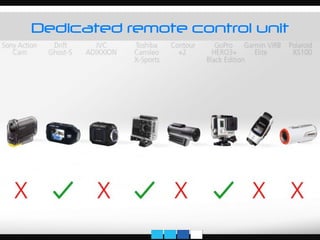 Dedicated remote control unit
 