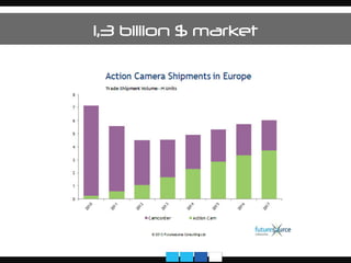 1,3 billion $ market
 
