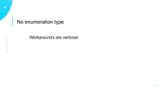 No enumeration type
WEAKNESSES
14
X
Workarounds are verbose
 